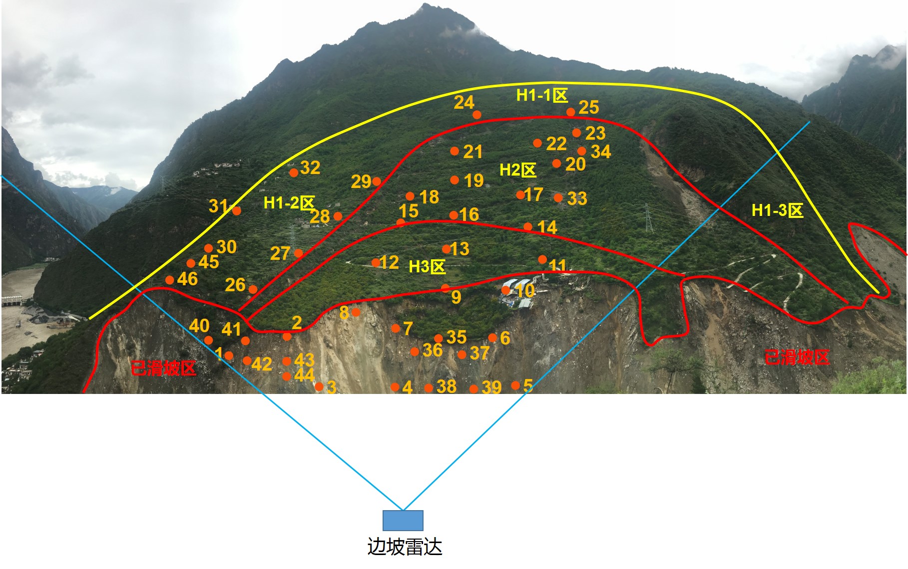 边坡雷达监测点部署图