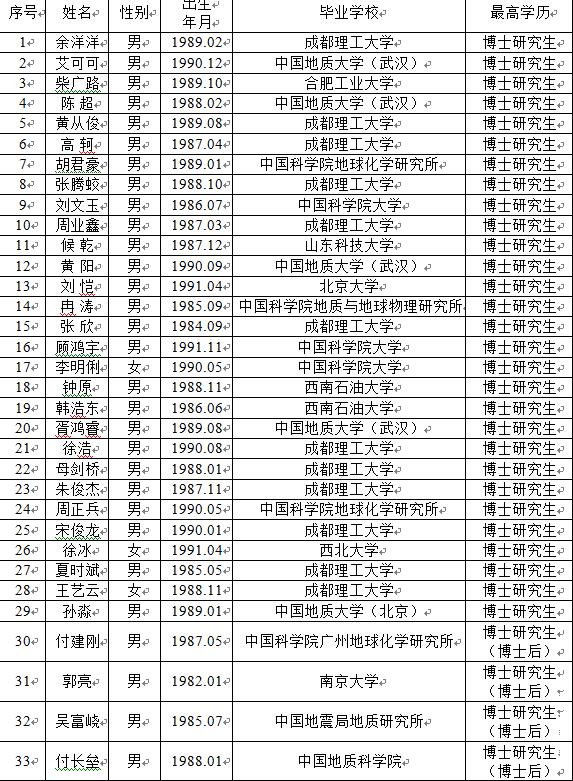 中国人口姓名查询_中国人口分布新趋势 东部增长放慢